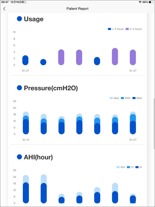 ResVent IBreeze APAP Bundle (F&P Vitera Full Face Fit pack | Unscented Mask Wipes | Heated Tubing | 6 Filters)