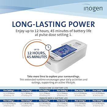 Inogen One G5 16 cell Battery