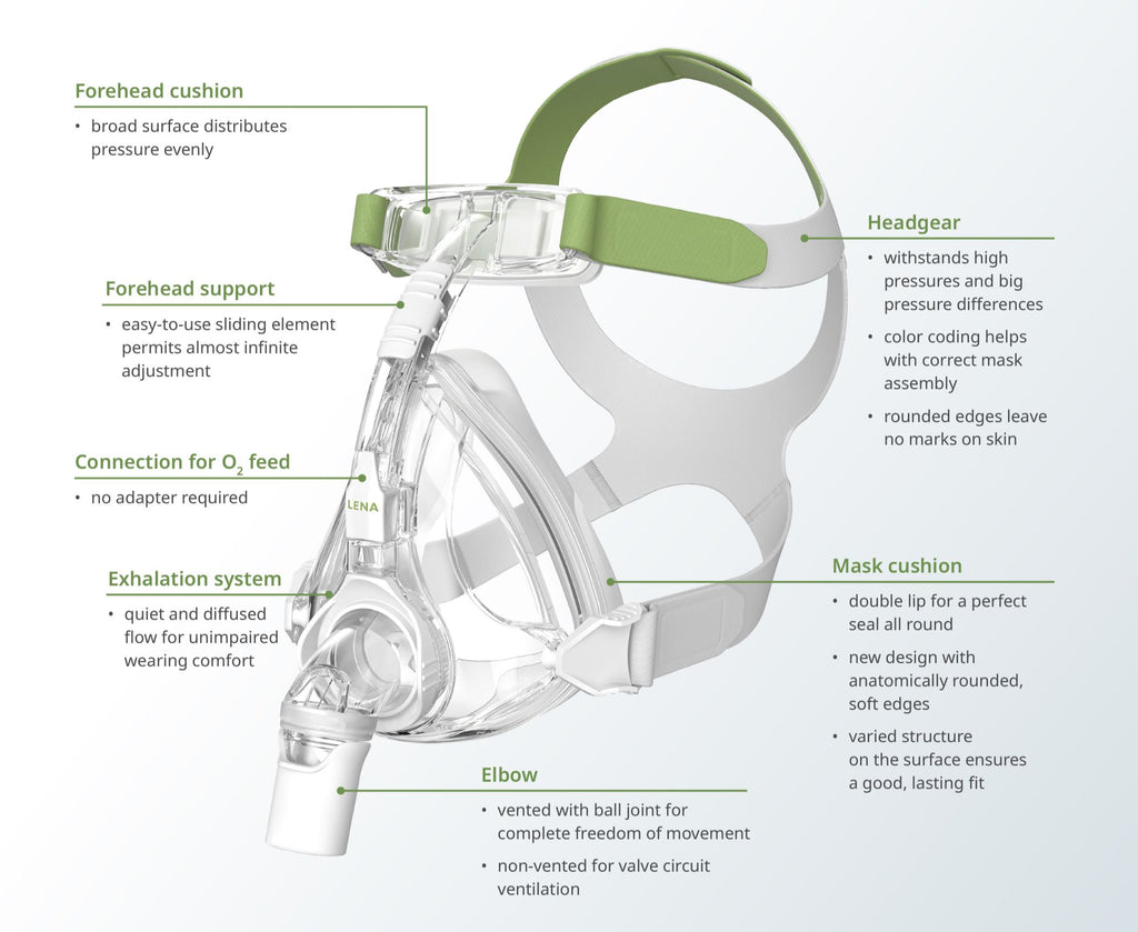 LENA Full Face Mask by Lowenstein