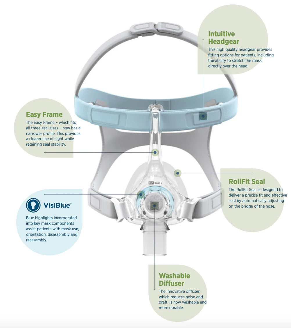 F&P Eson™ 2 Nasal Mask – SleepEZ Home Health F&P Eson™ 2 Nasal Mask – SleepEZ Home Health